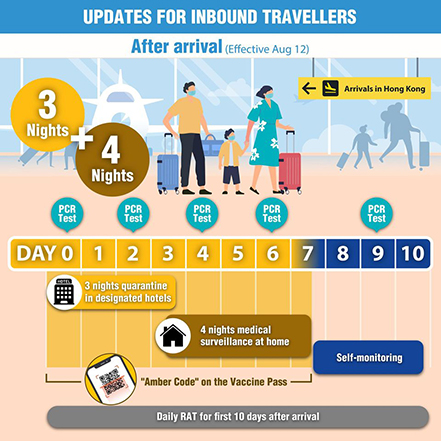 Updates for Inbound Travellers