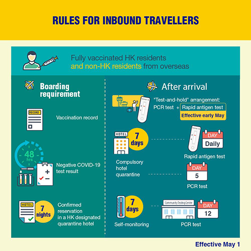Updated Entry and Quarantine Arrangements for Inbound Travelers to Hong Kong